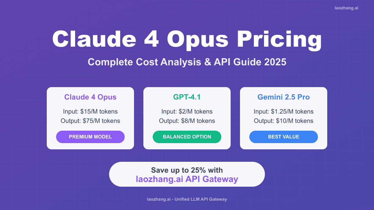 Claude 4 Opus Pricing Guide 2025: Complete Cost Analysis & 25% Savings Strategy