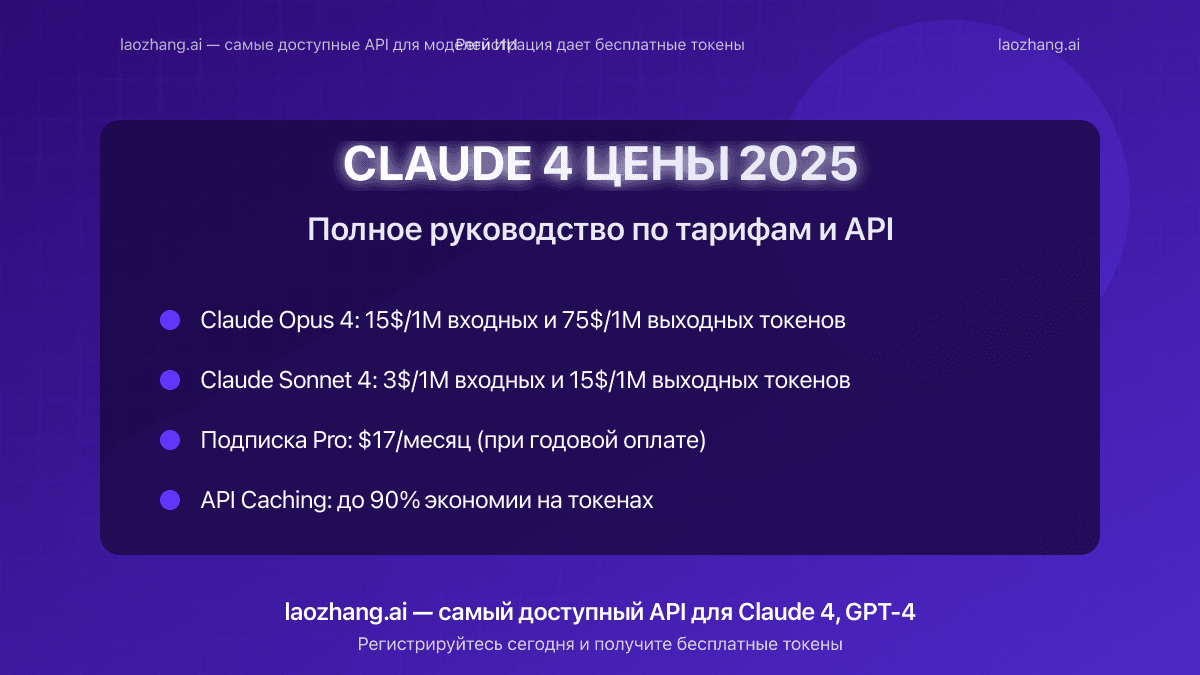 Claude 4 Цены 2025: Полное руководство по тарифам API и подпискам