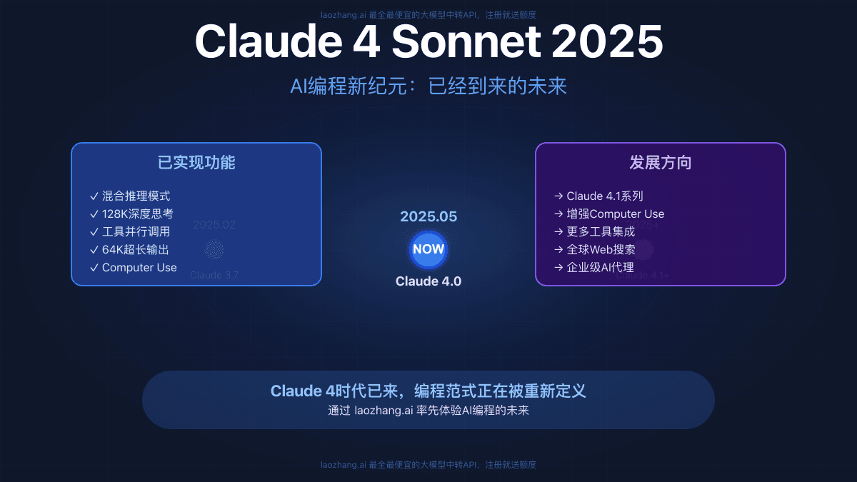 Claude 4 Sonnet 2025全面解读：AI编程新纪元已经到来【最新功能详解】