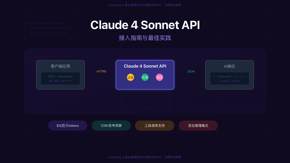 Claude 4 Sonnet API接入全攻略：2025最新调用指南与成本优化秘籍【附完整代码】