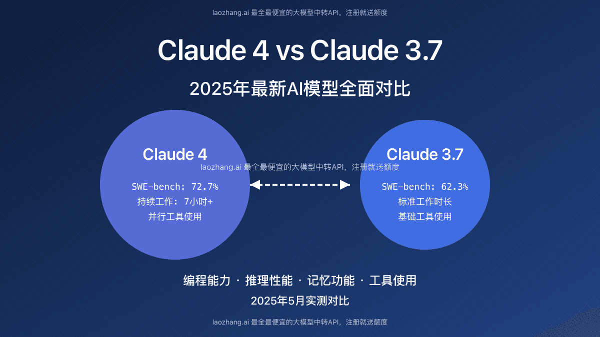 Claude 4对比Claude 3.7全面评测：2025最新AI模型实测对比