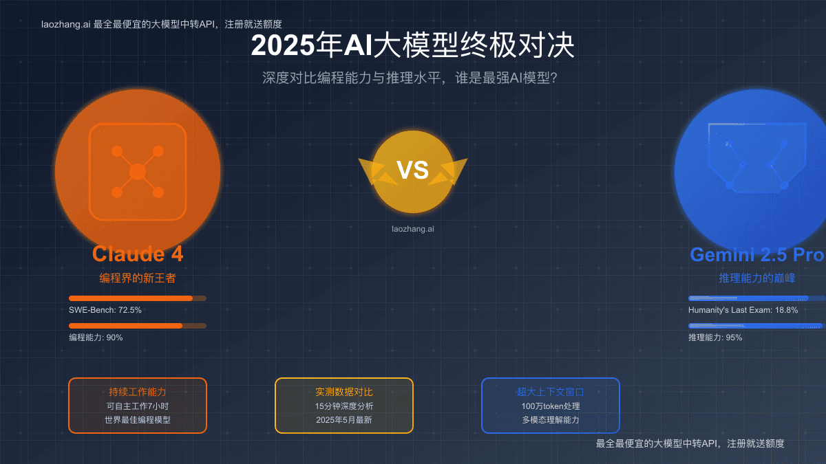 Claude 4 vs Gemini 2.5 Pro：2025年AI大模型终极对决
