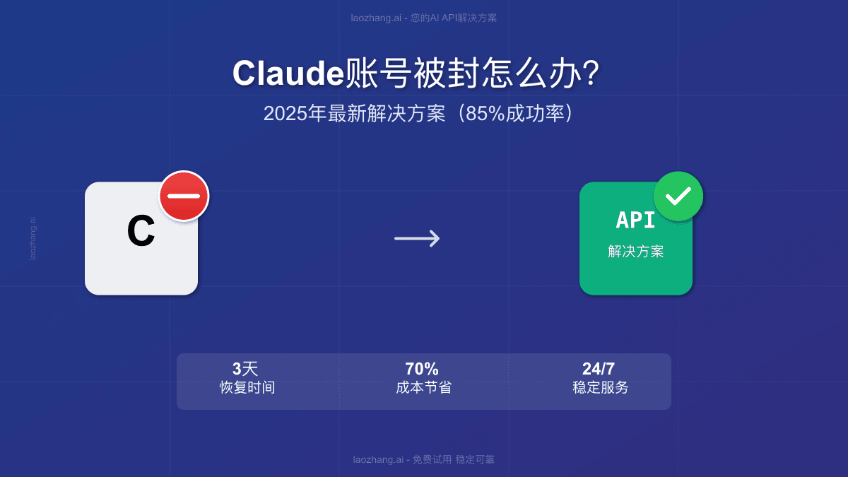 Claude账号被封怎么办？2025年最新解决方案（85%成功率）