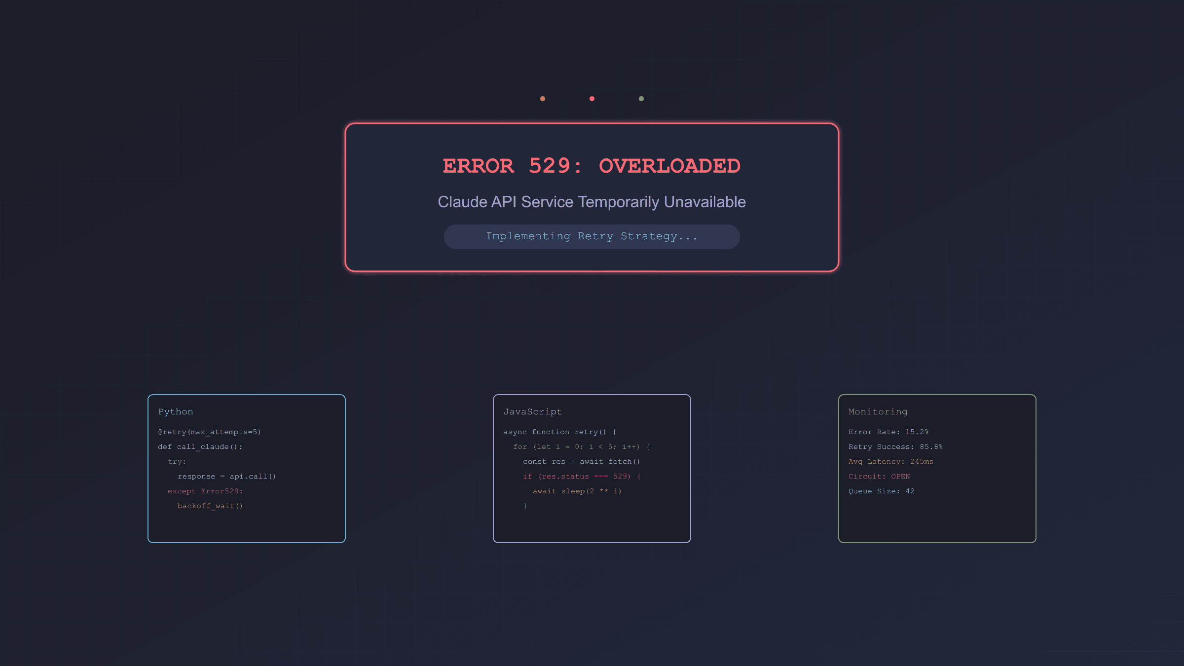 Claude API Error 529完整解决方案：从诊断到优化的技术指南（2025）