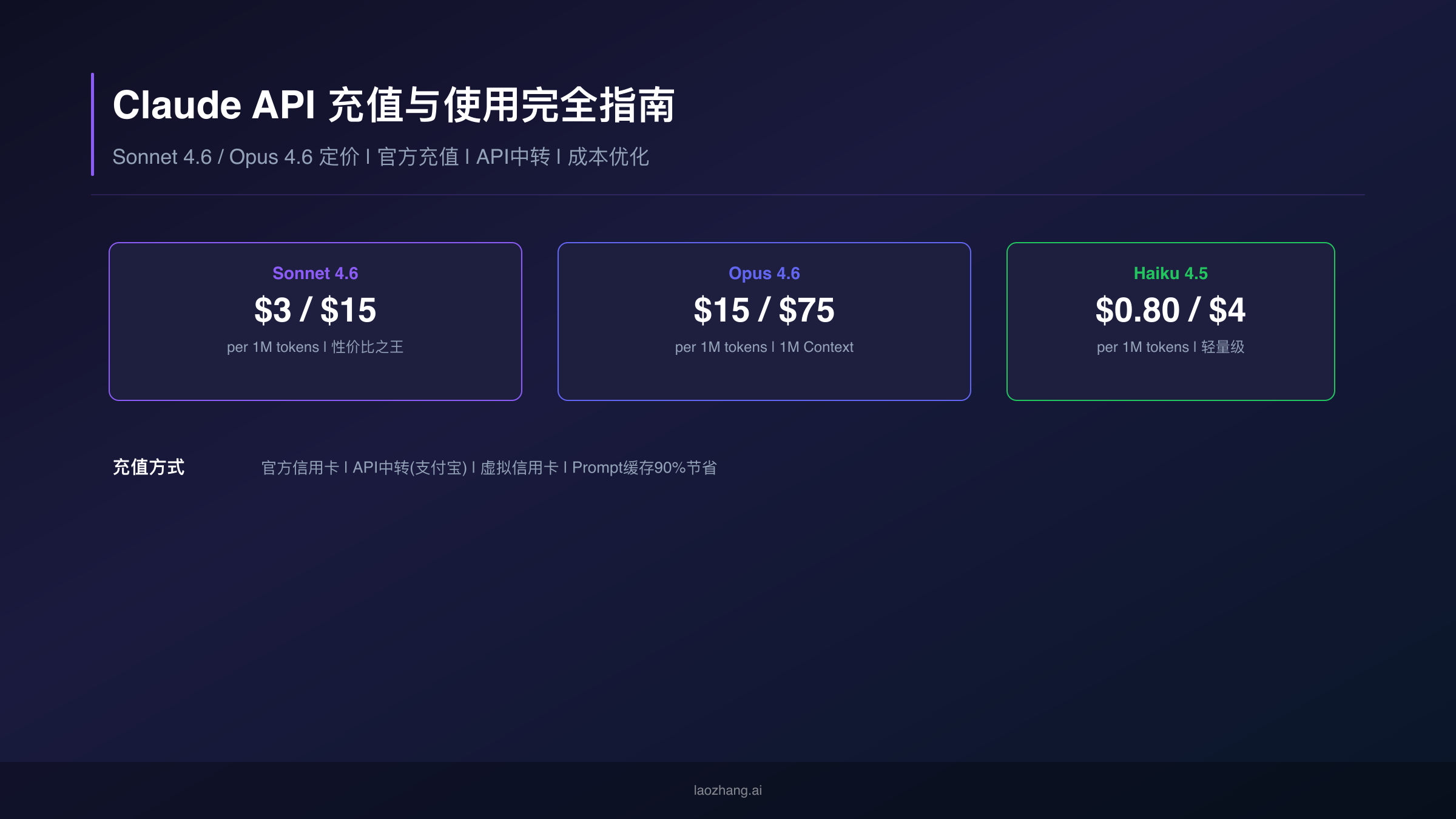 Claude API充值与使用完全指南：定价、充值方式与成本优化策略
