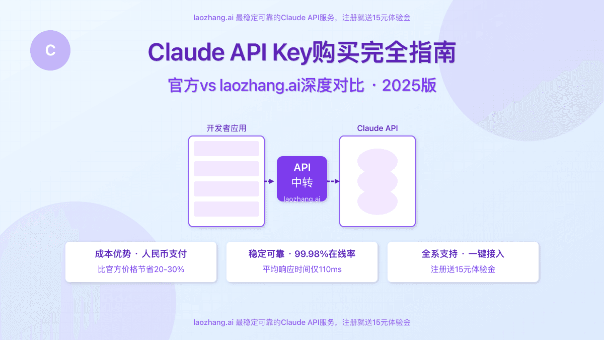 2025年Claude API Key购买完全指南：官方vs laozhang.ai深度对比【独家评测】