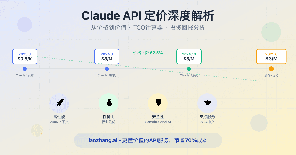 Claude API定价深度解析：从价格到价值的完整指南【附TCO计算器】