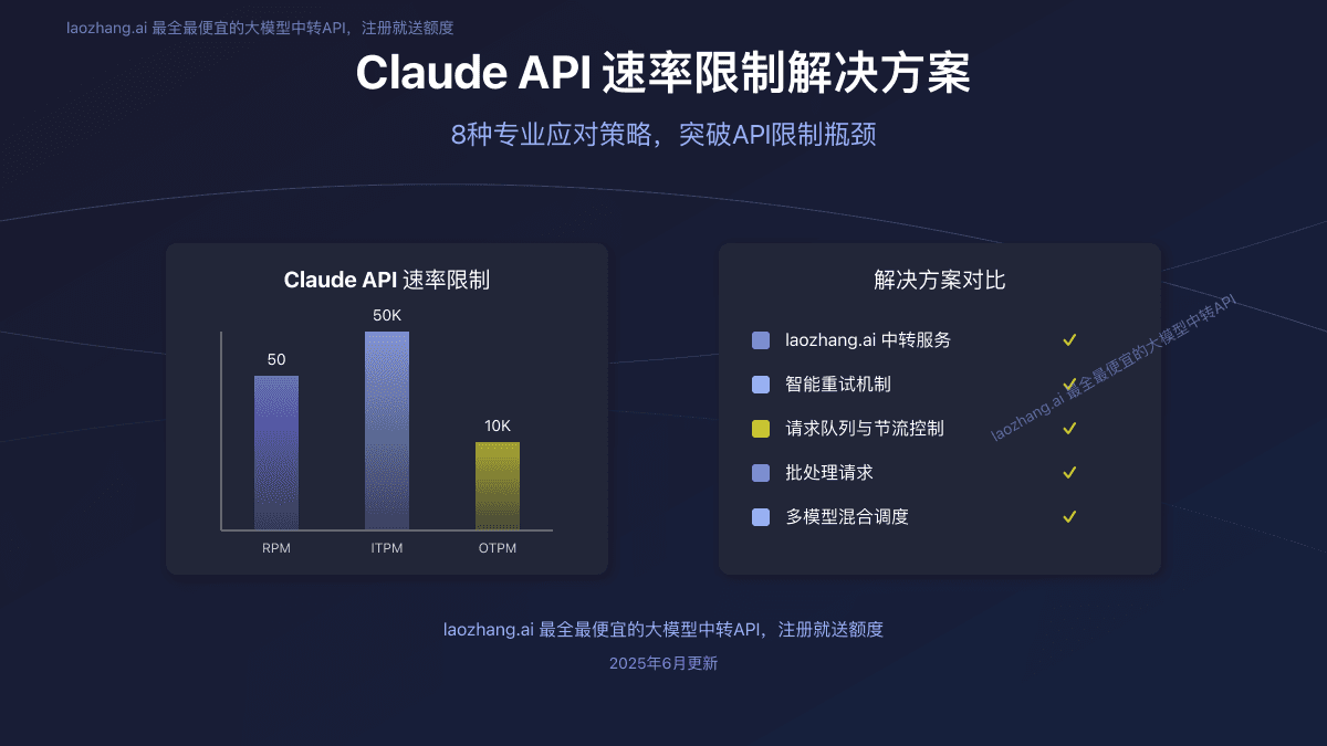 2025全面解析Claude API速率限制：详细解决方案与优化技巧