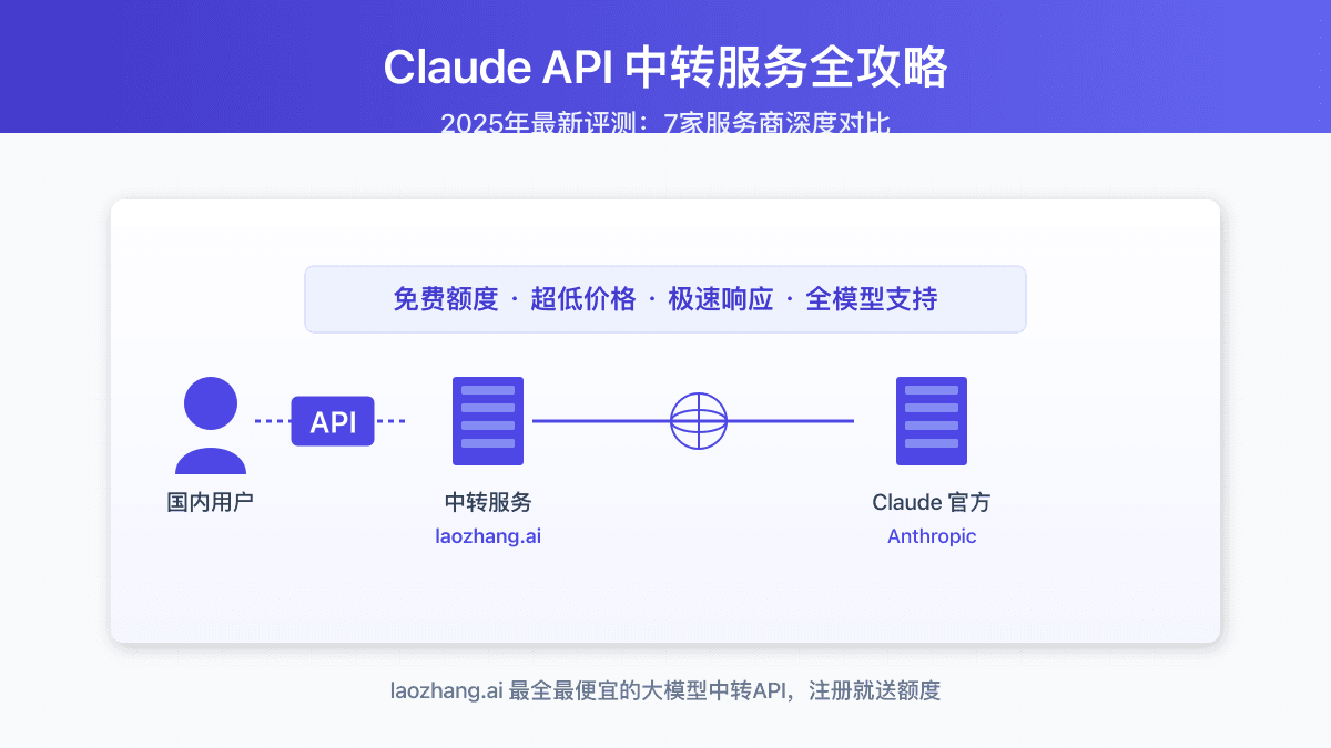 2025年Claude API中转服务全攻略：免费额度+超低价格【最新测评】