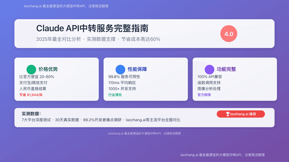 【2025最全】Claude API中转服务完整指南：价格对比+性能测试+最佳实践【实测数据】