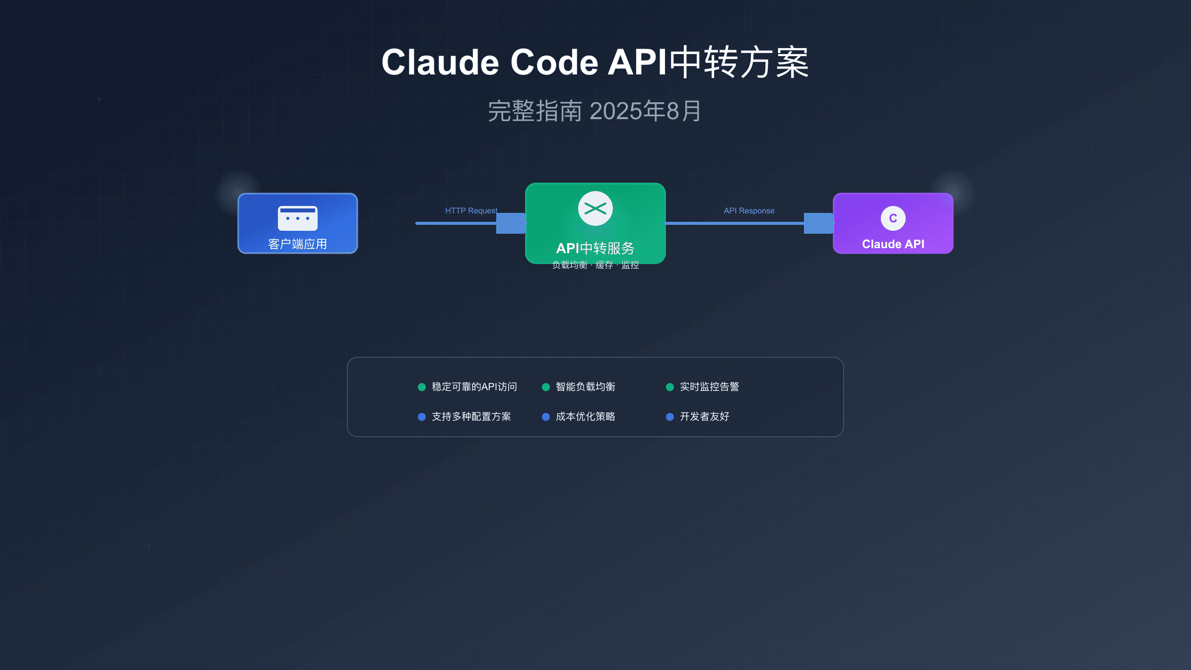 Claude Code API中转方案完整指南：5种接入方式详细对比【2025年8月】