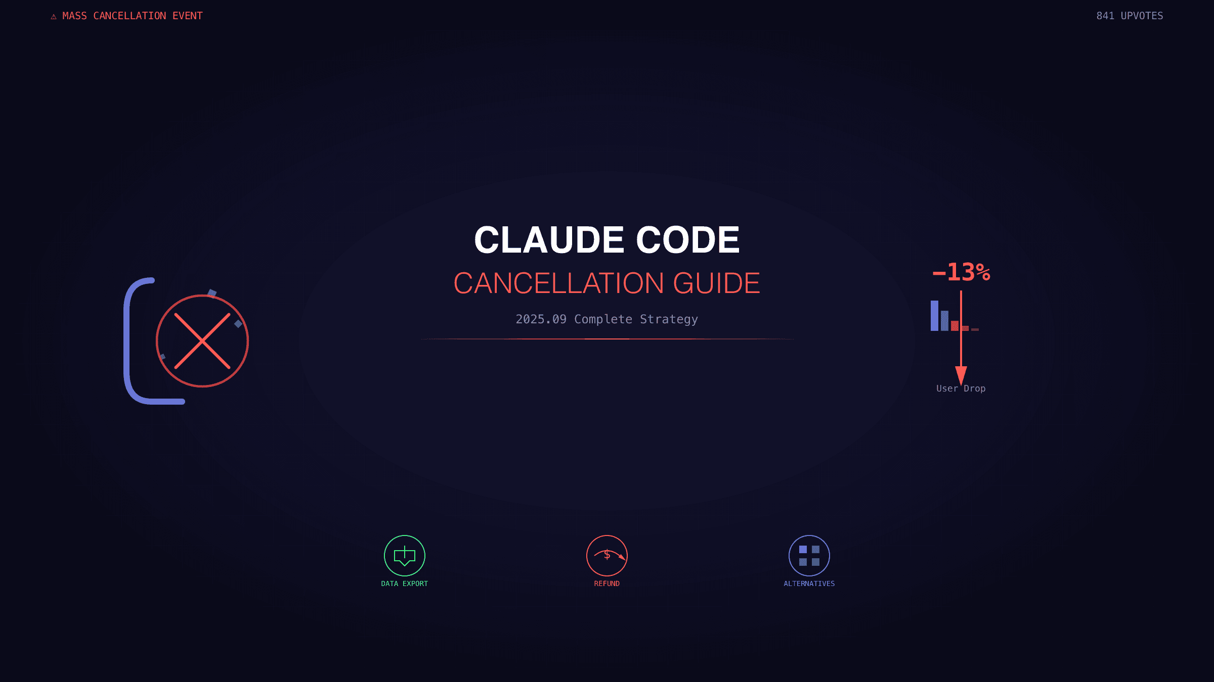 Claude Code取消潮完整指南：2025年9月最新政策与数据导出方案