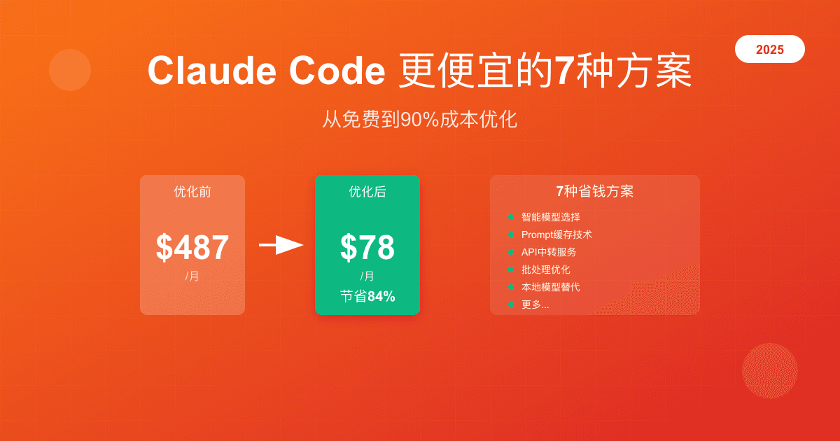 Claude Code更便宜的7种方案：从免费到90%成本优化（2025最新）
