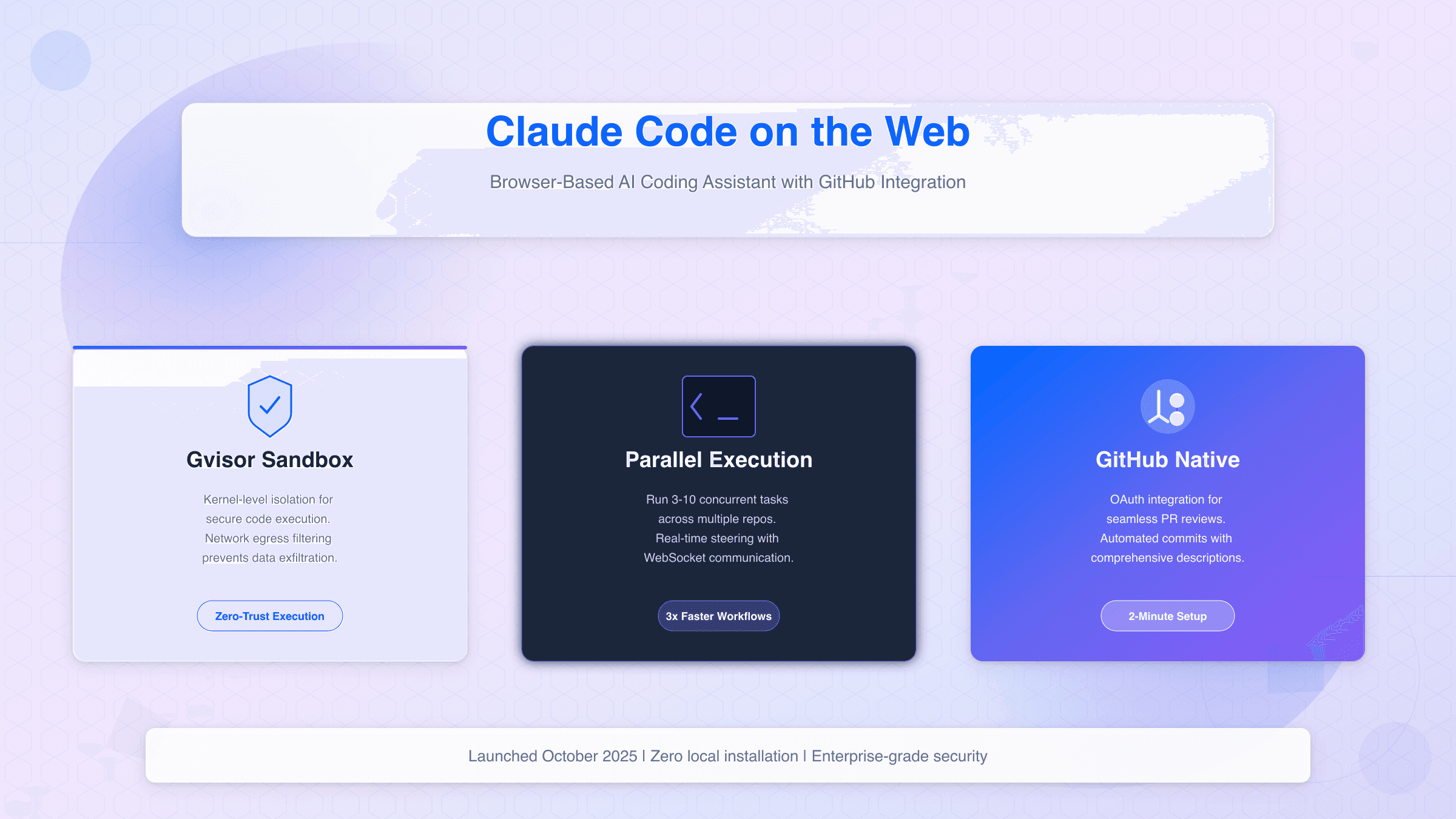 Claude Code on the Web Complete Guide for Developers (2025)