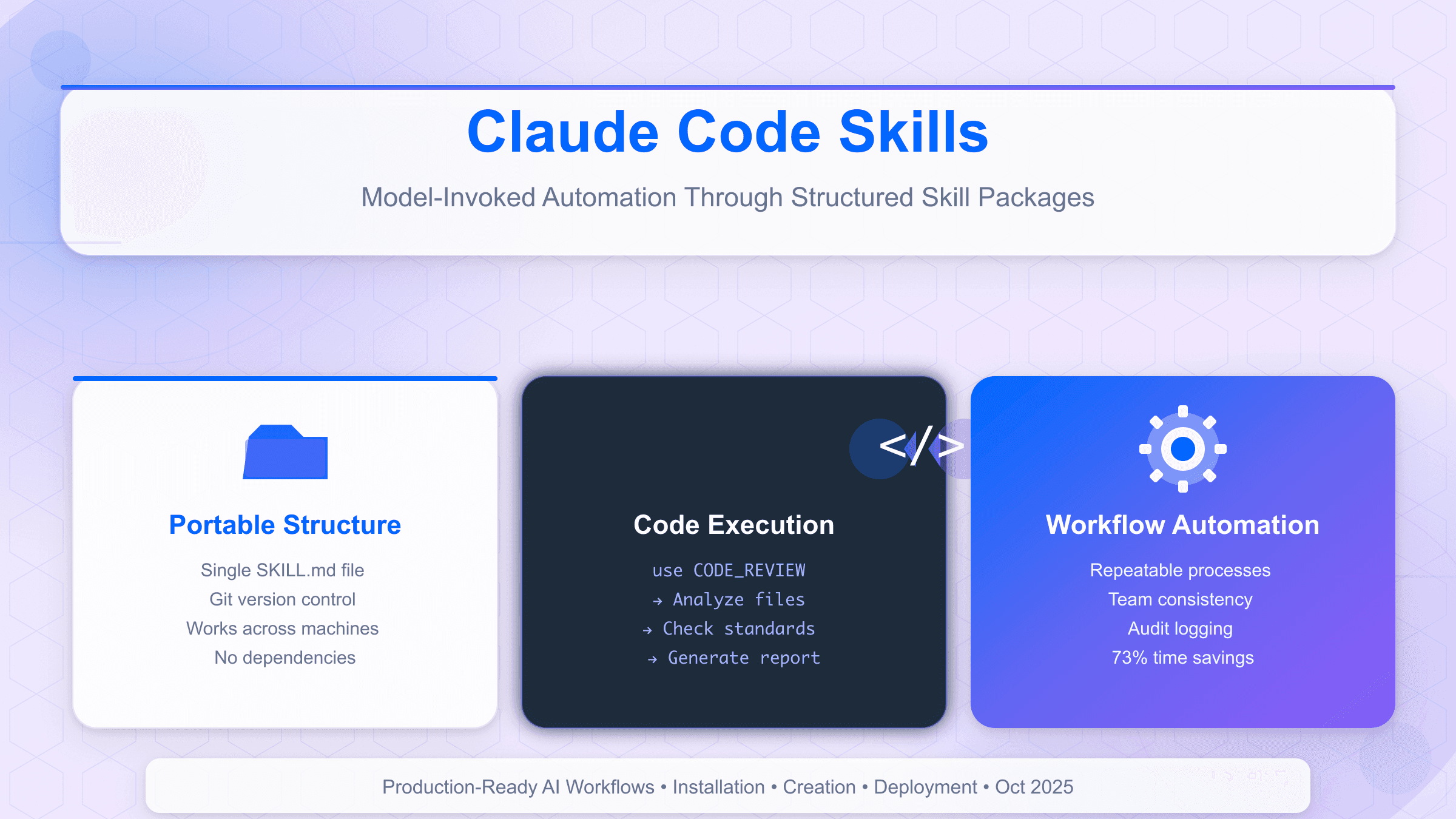 Claude Code Skills Complete Guide for Developers (2025)