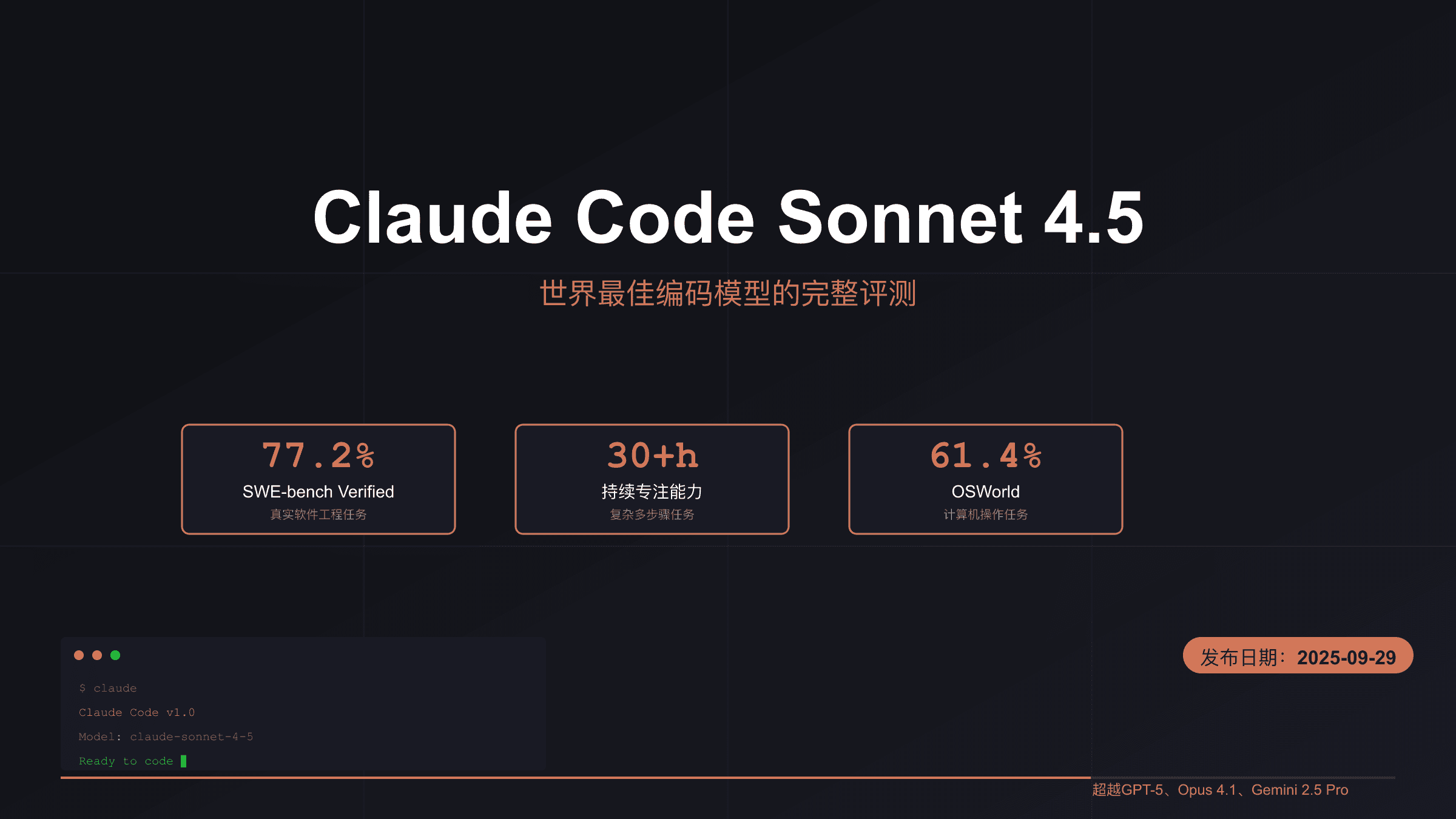 Claude Code Sonnet 4.5 完整评测：性能、成本与中国用户实战指南
