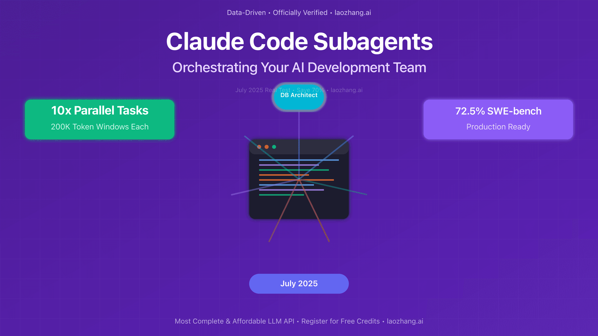 Claude Code Subagents: The Revolutionary Multi-Agent Development System That Changes Everything