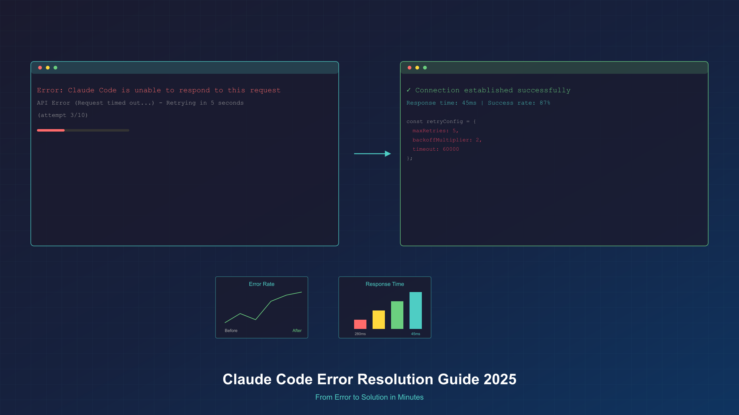 Claude Code Unable to Respond错误完整解决指南（2025年9月最新）