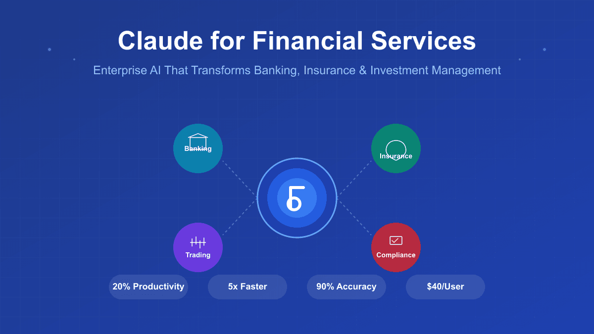 Claude for Financial Services: Complete Implementation Guide [2025 ROI Calculator + 90-Day Timeline]