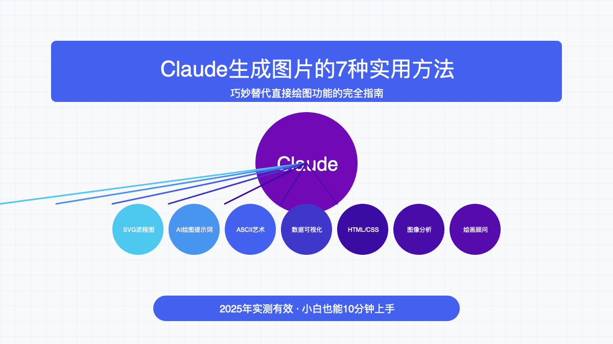 2025最全Claude生成图片指南：7种实用方法完美替代直接绘图功能【实战教程】