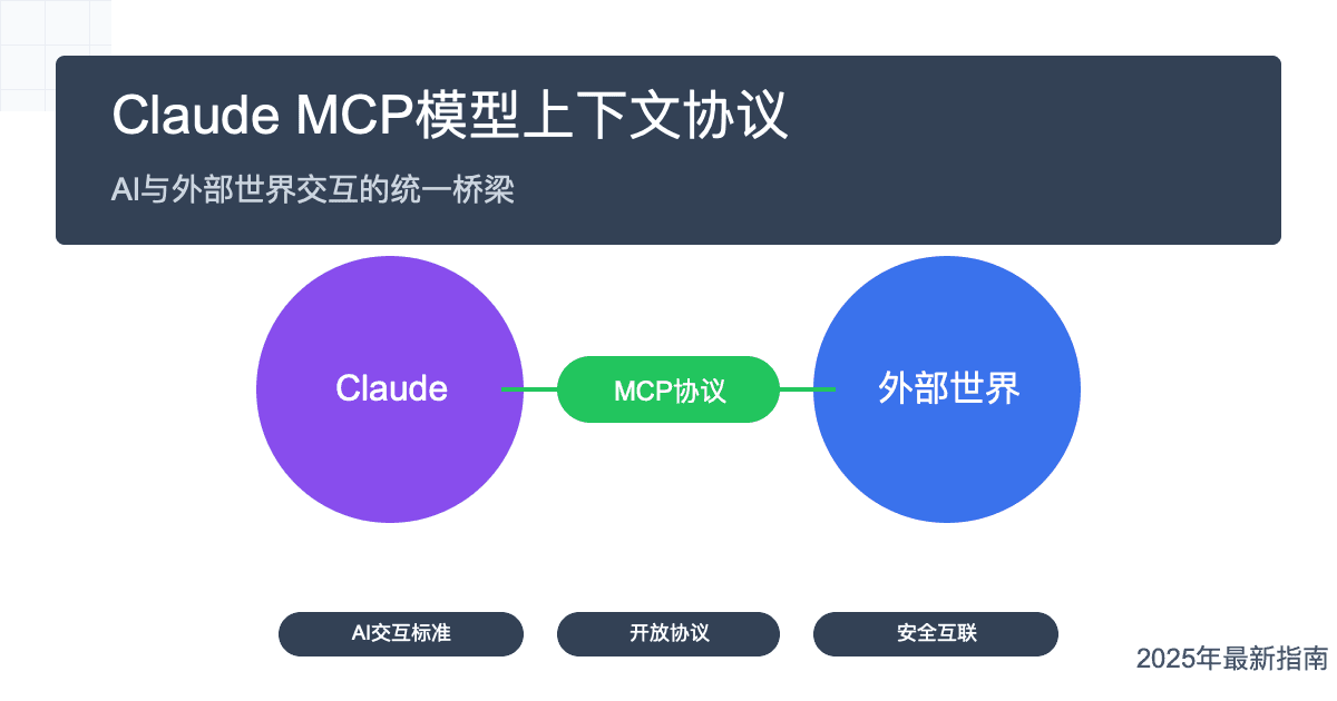 Claude MCP模型上下文协议详解：AI与外部世界交互的革命性突破【2025最新指南】