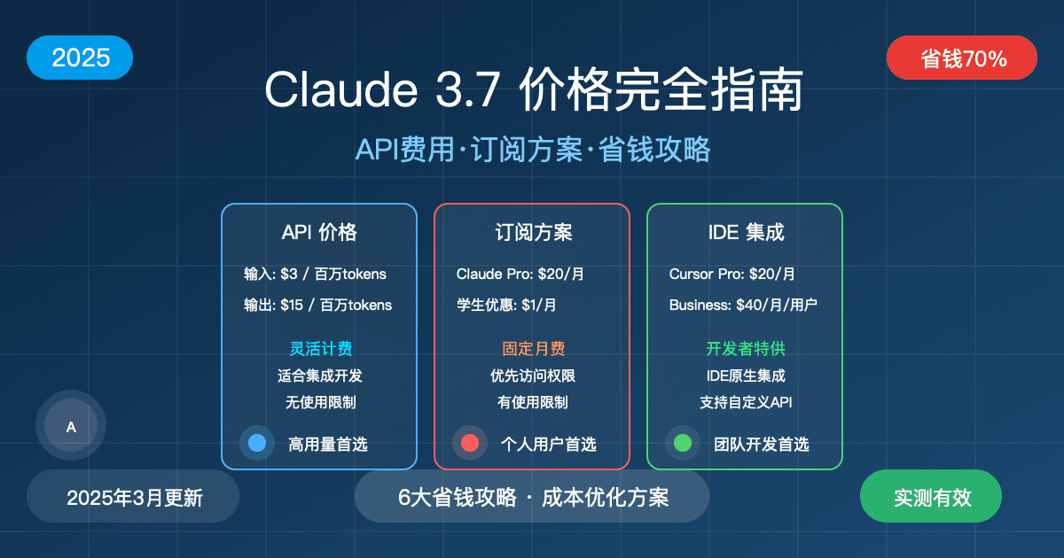2025最全Claude 3.7价格完全指南：API费用、订阅方案与省钱攻略【实战指南】
