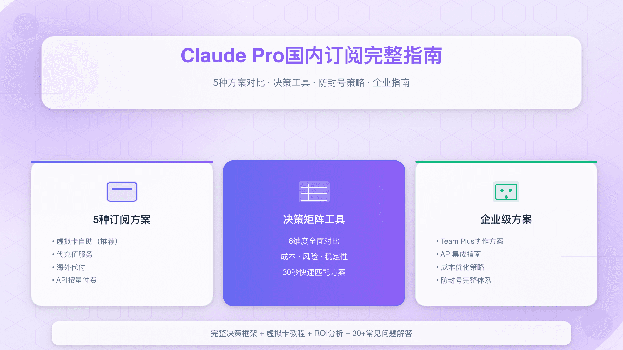 Claude Pro国内订阅完整指南：5种方案对比、防封号策略与企业级解决方案