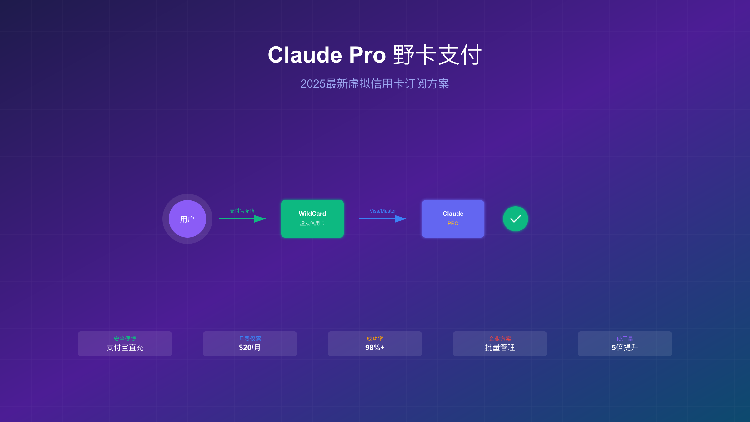 Claude Pro野卡支付完整指南：2025年最新虚拟信用卡订阅方案