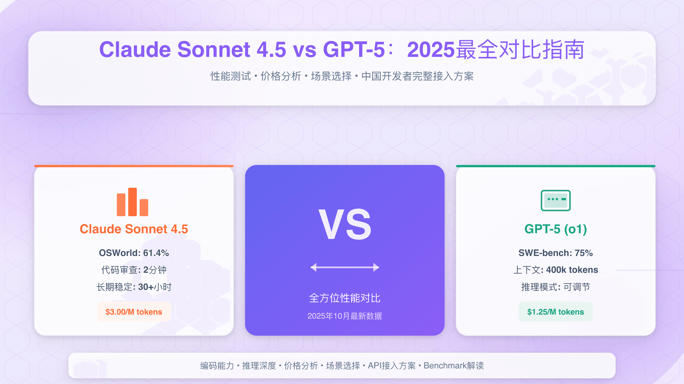 Claude Sonnet 4.5 vs GPT-5：2025最全对比指南（性能/价格/场景选择）