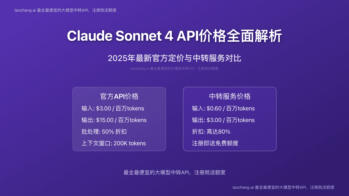 2025年Claude Sonnet 4 API价格全面解析【实时更新】