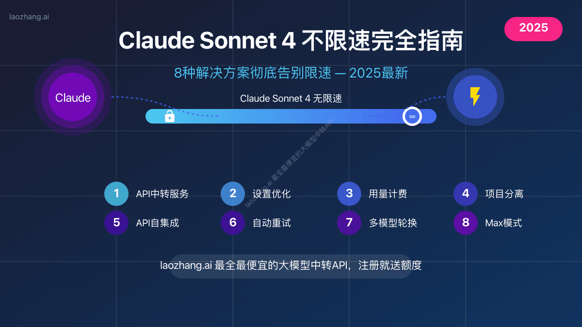 2025 Claude Sonnet 4不限速完全指南：8种解决限速的有效方法【实测有效】