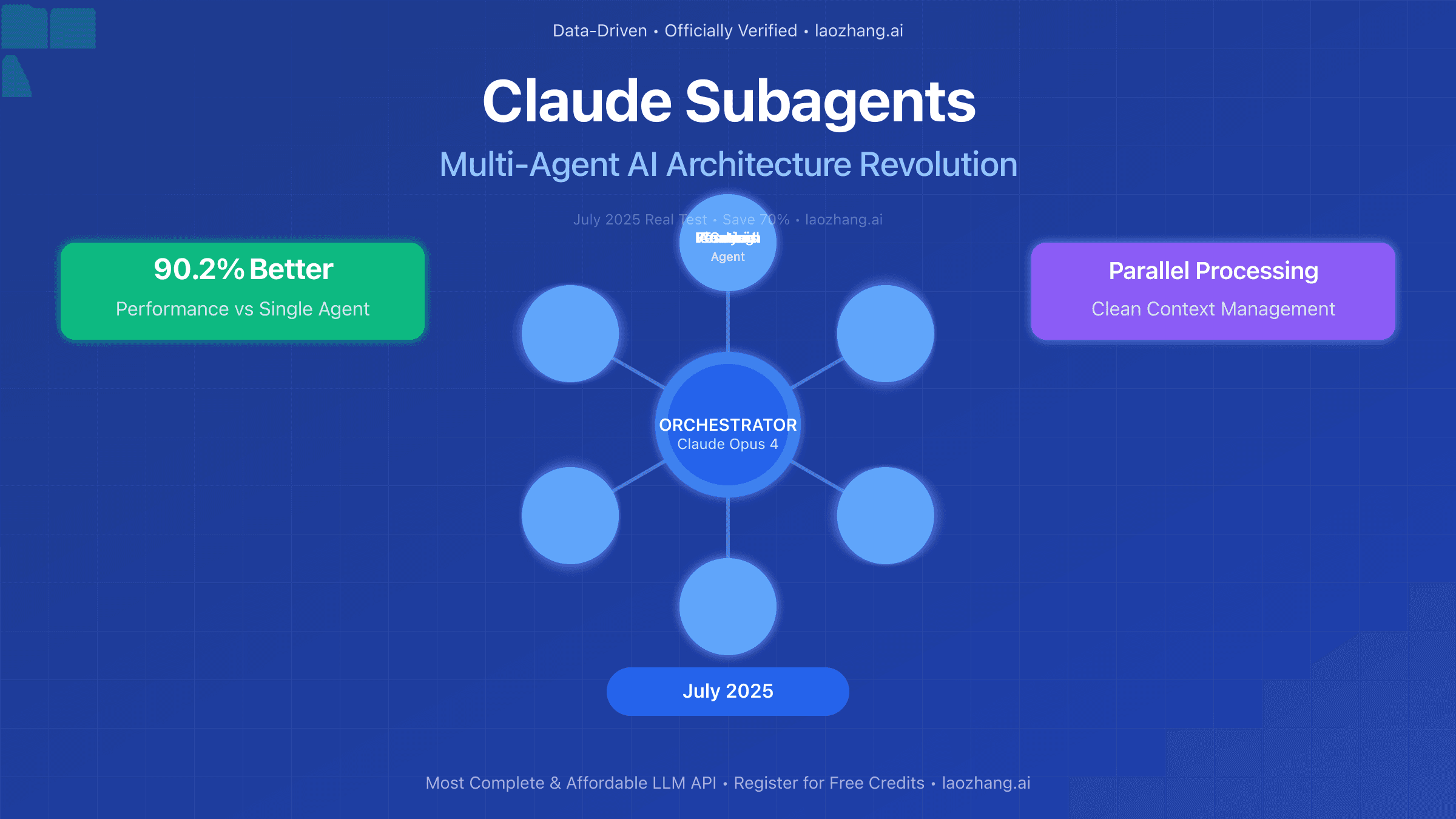 Claude Subagents: The Complete Guide to Multi-Agent AI Systems in July 2025