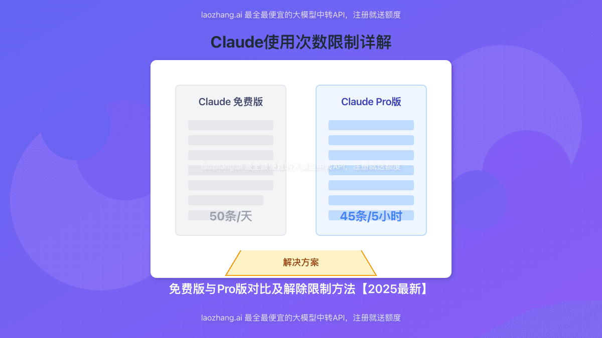 Claude使用次数限制详解：免费版与Pro版对比及解除限制方法【2025最新】