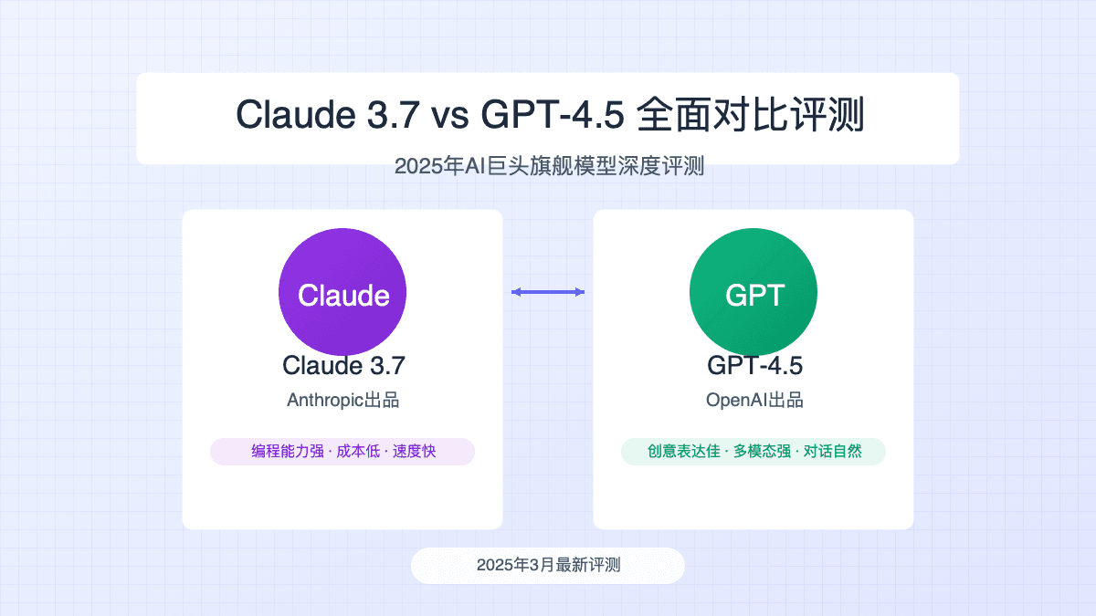 Claude 3.7 vs GPT-4.5全面对比：2025年AI巨头模型详细评测【最新实测】