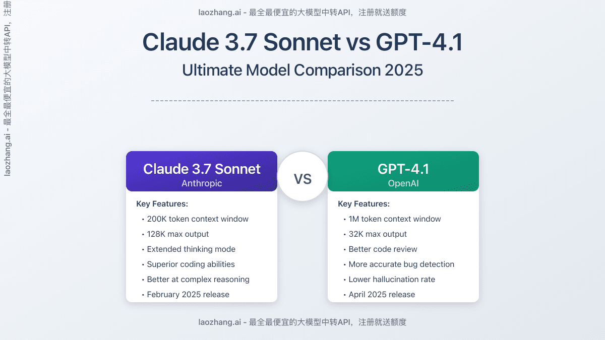 Claude 3.7 Sonnet vs GPT-4.1: Ultimate AI Model Comparison 2025