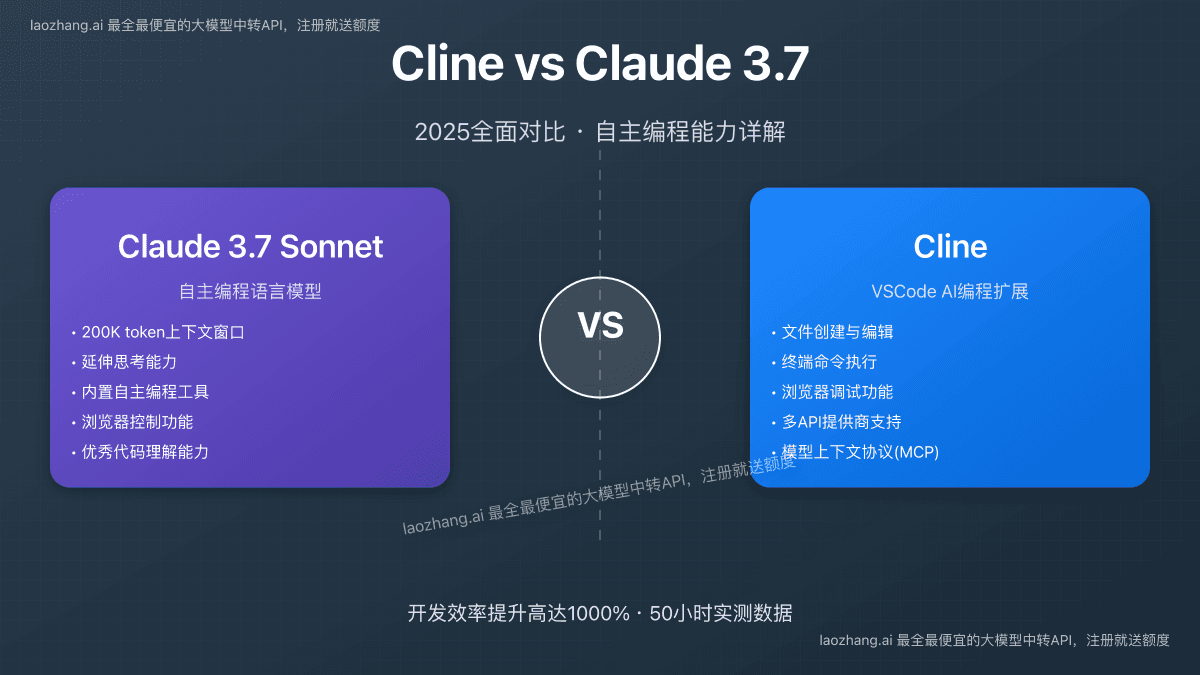 2025全面对比：Cline与Claude 3.7 Sonnet自主编程能力详解【实测分析】