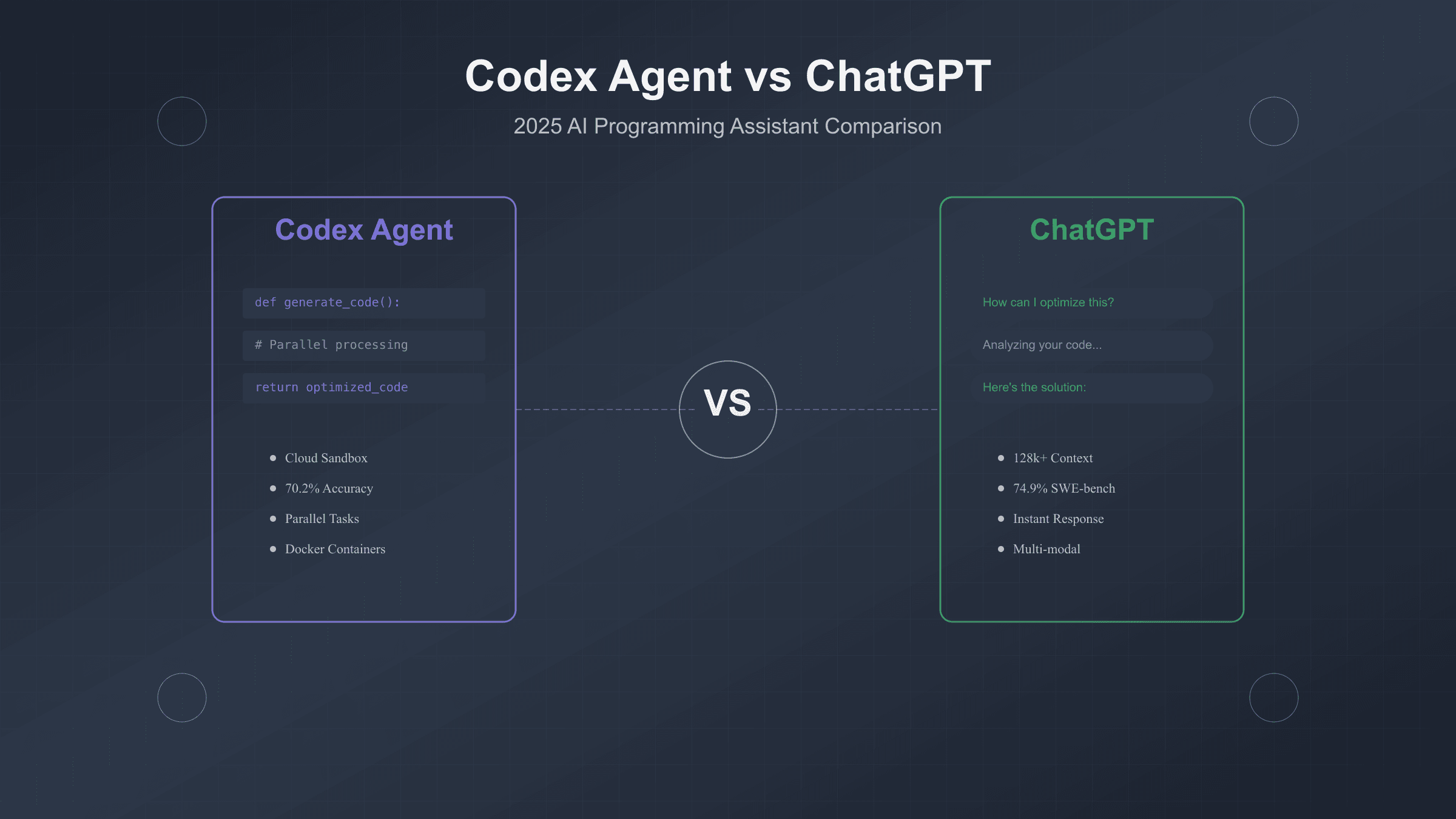 Codex Agent与ChatGPT深度对比：2025年AI编程助手完全指南