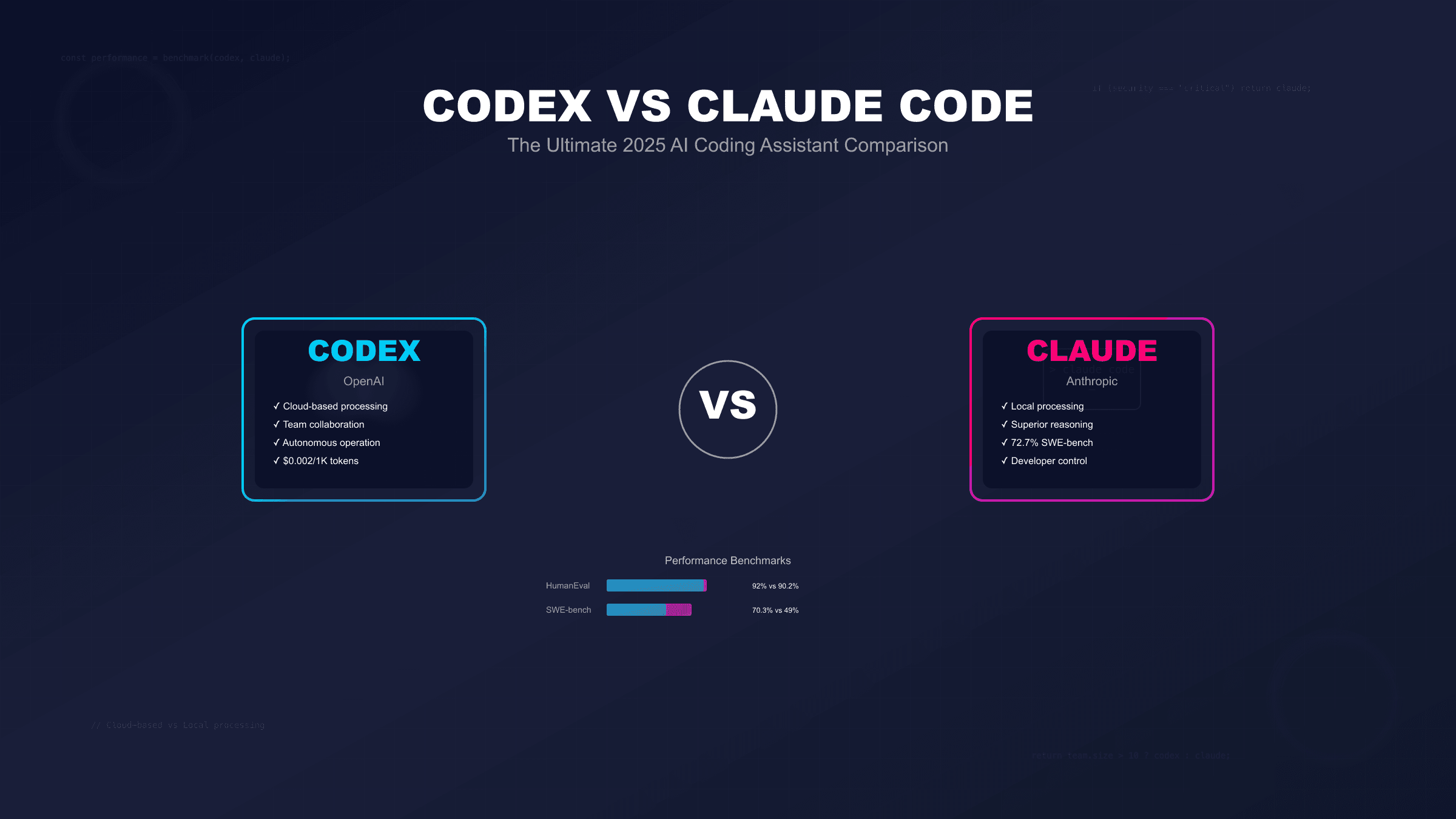 Codex vs Claude Code: The Ultimate 2025 Comparison for AI Coding Assistants