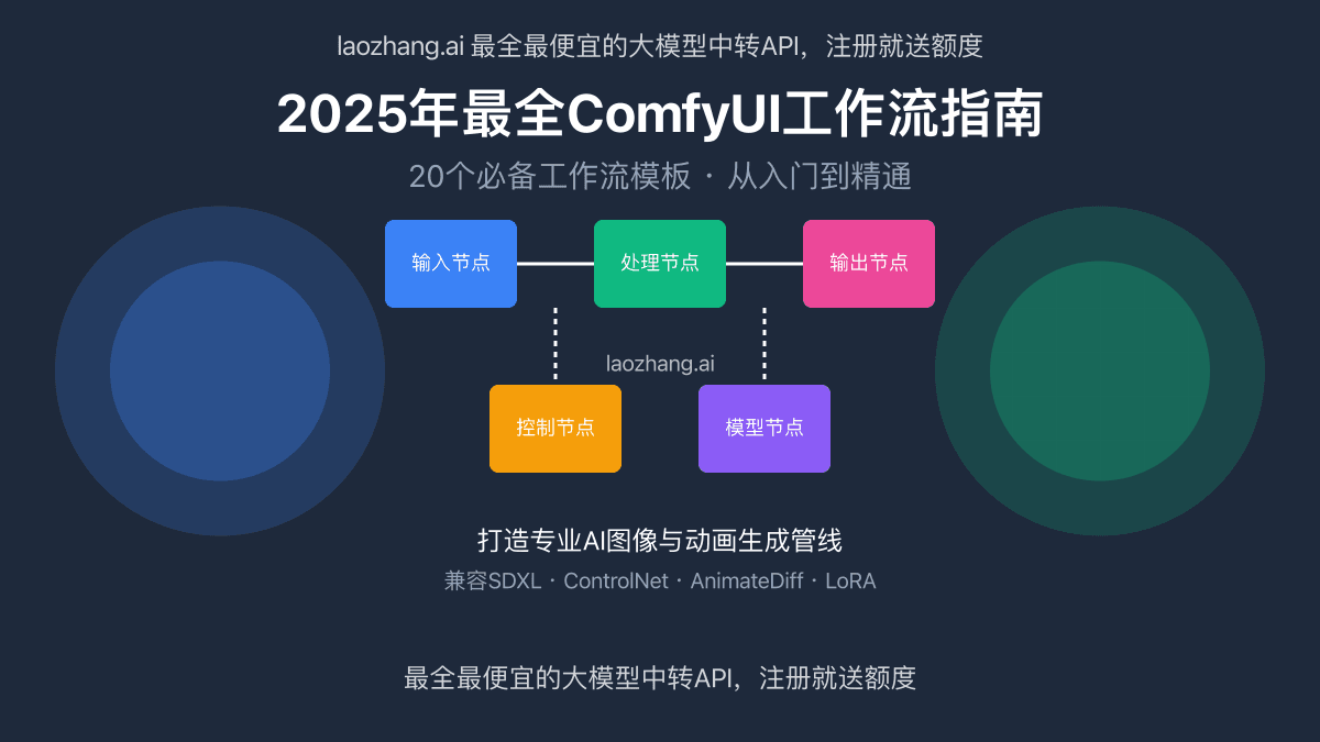 2025年最全ComfyUI工作流指南：20个必备工作流从入门到精通【完整教程】