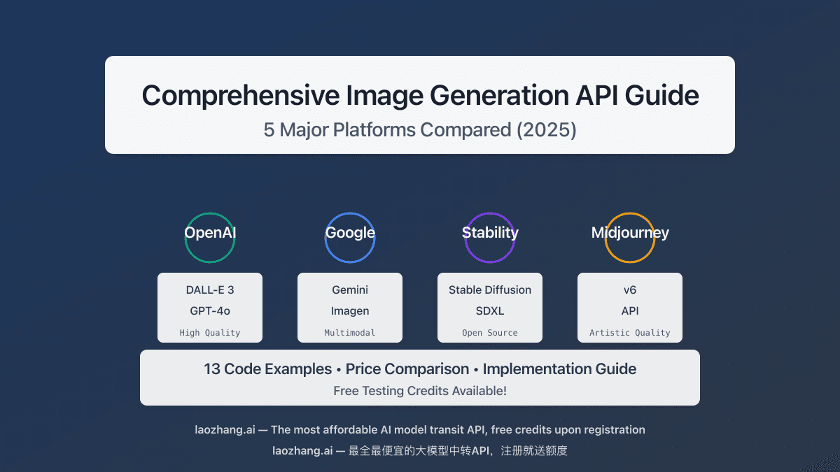 2025 Comprehensive Image Generation API Guide: 5 Major Platforms Compared