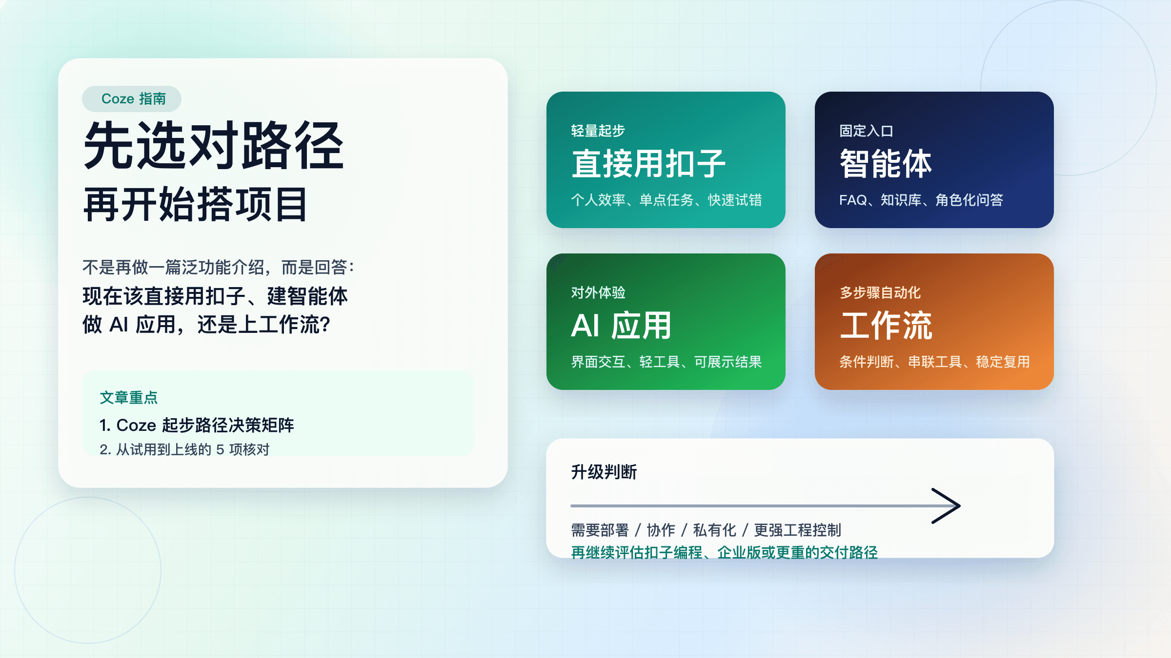 Coze 指南：先选对起步路径，再开始搭智能体和工作流