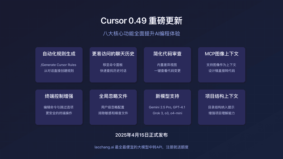 2025全面解析Cursor 0.49更新：八大亮点全方位评测【一文读懂】