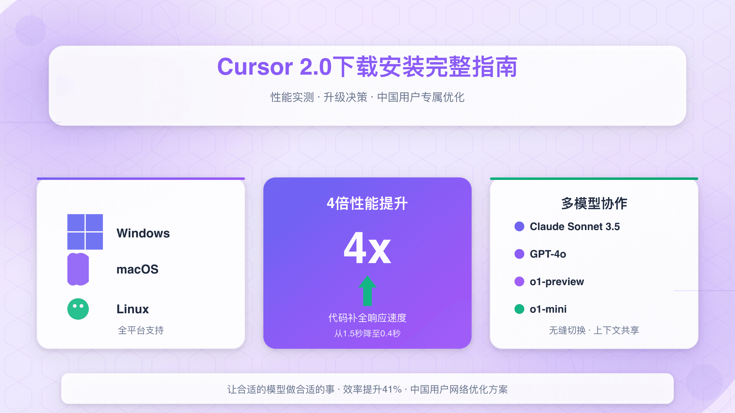 Cursor 2.0下载安装完整指南：性能实测、升级决策与中国用户专属优化