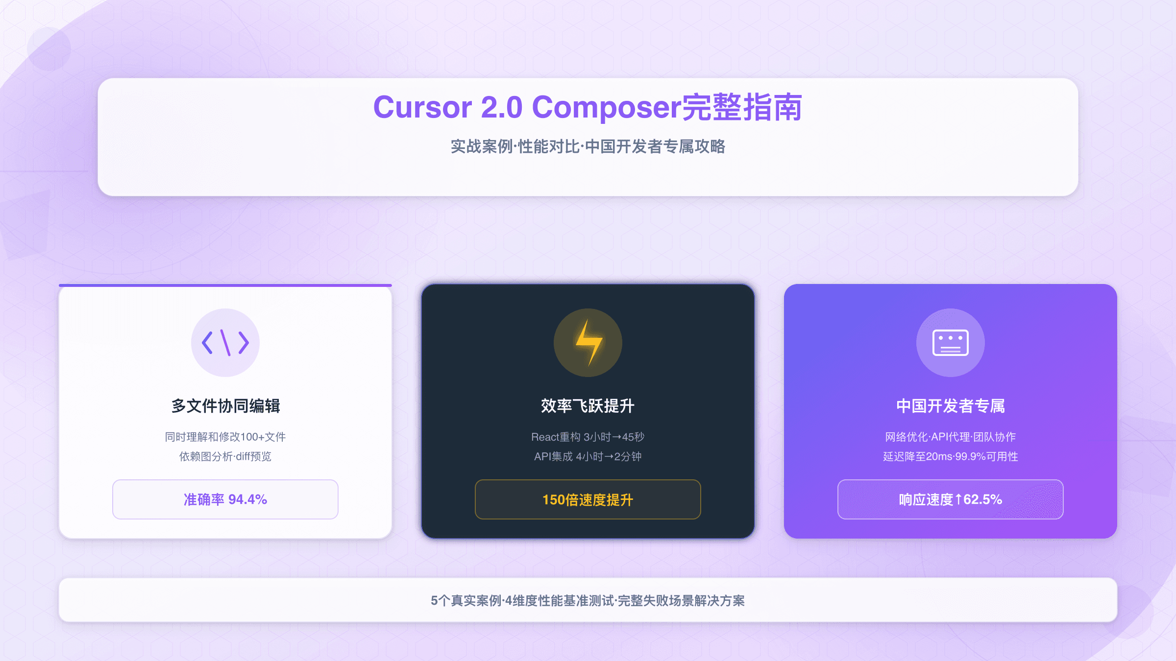 Cursor 2.0 Composer完整指南：实战案例、性能对比与中国开发者专属攻略