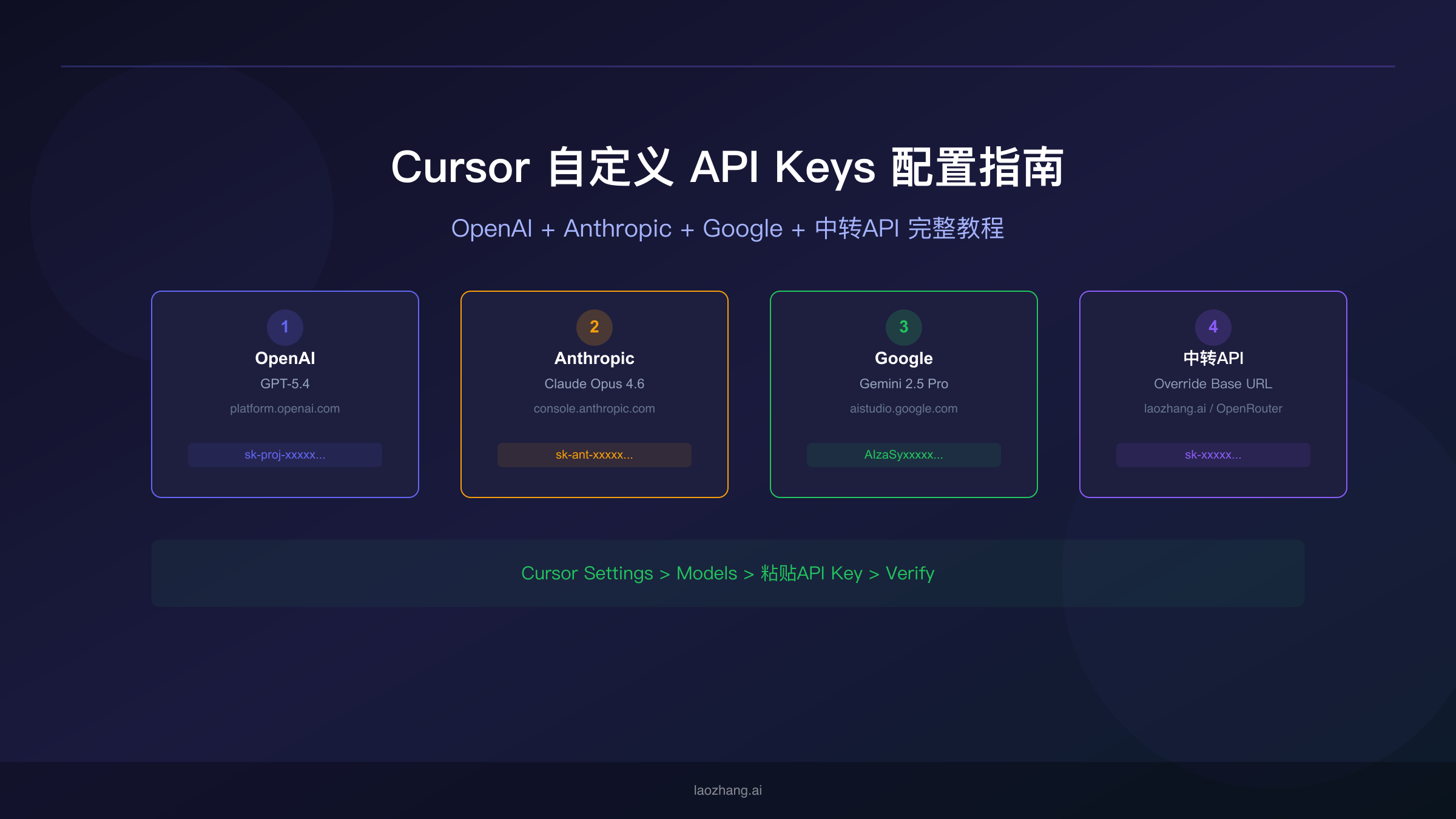 Cursor自定义API Keys完整配置指南：OpenAI、Claude、Gemini一键接入