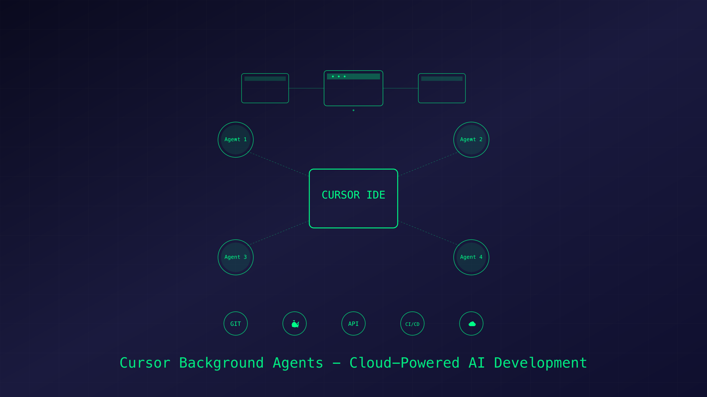 Cursor Background Agents完全指南：云端AI编程的革命性突破