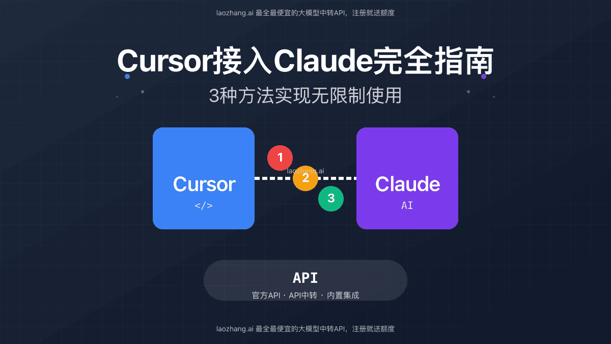 2025最新Cursor接入Claude完全指南：3种方法实现无限制使用