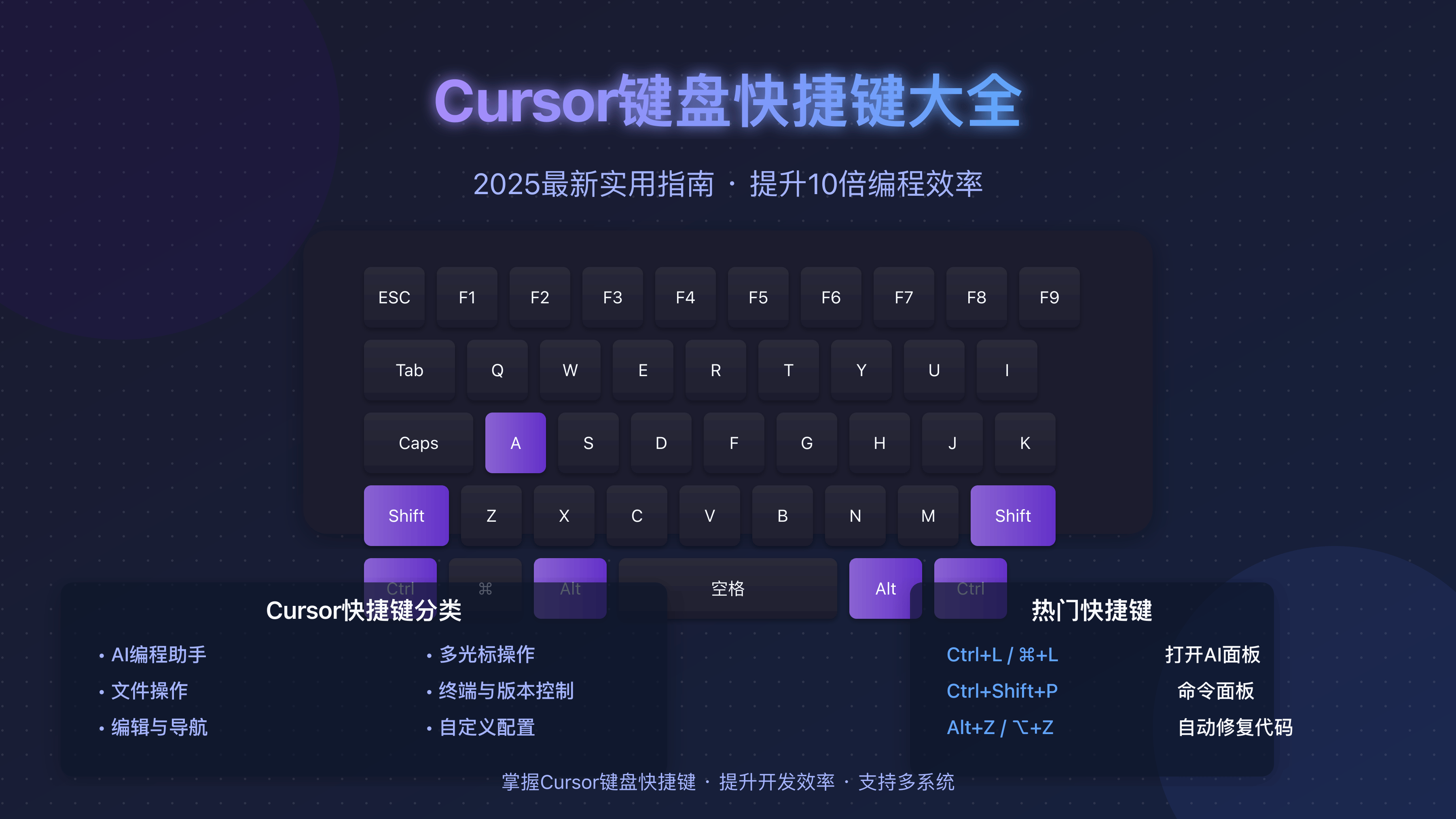 2025 Cursor快捷键大全：提升10倍开发效率的完整指南