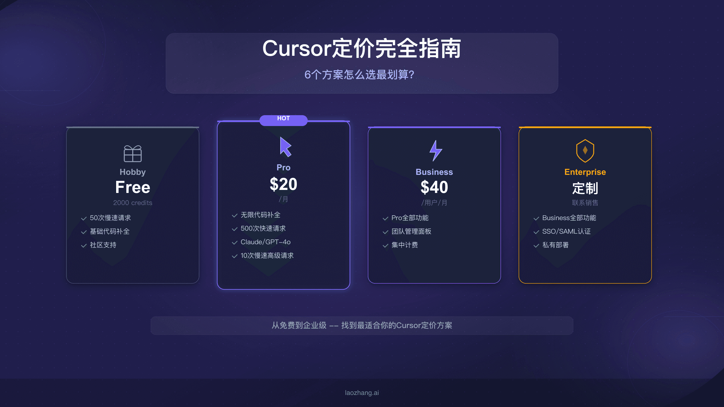 Cursor定价完全指南：6个方案怎么选最划算？