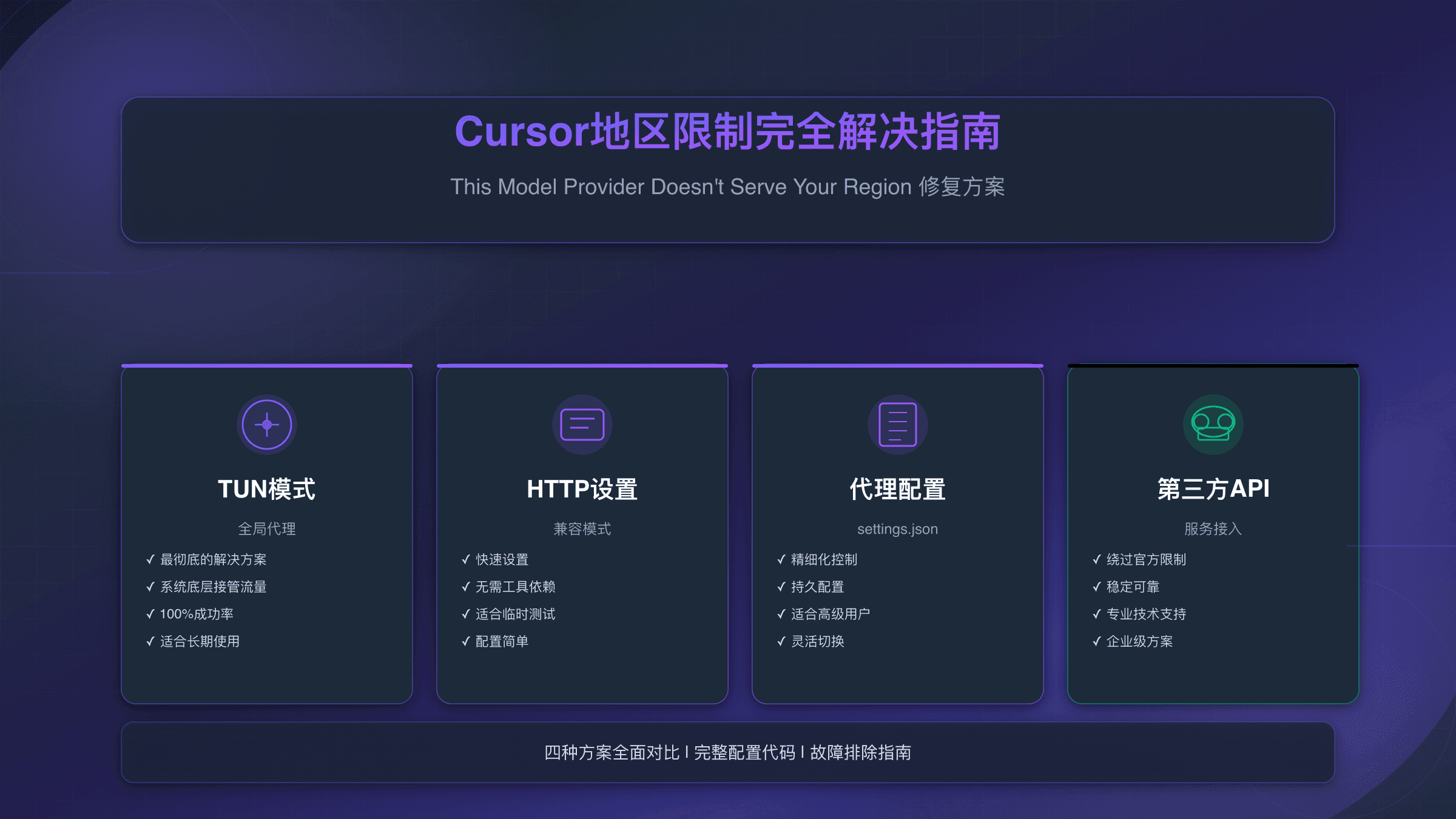 Cursor地区限制完全解决指南：This Model Provider Doesn't Serve Your Region修复方案